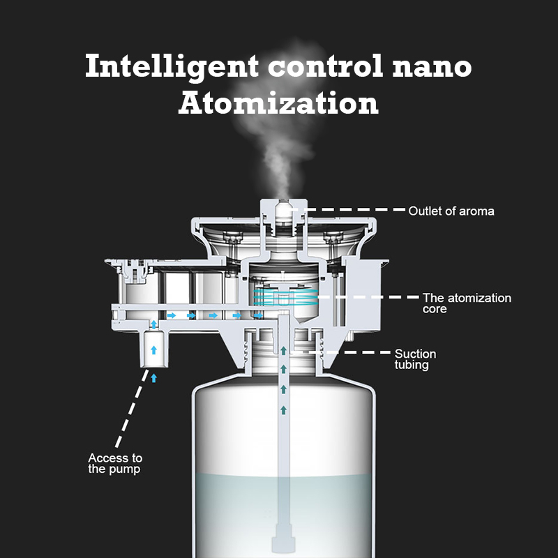 30000 Feet Namste Aroma Diffus - Home Fragrance Janzen avis et prix